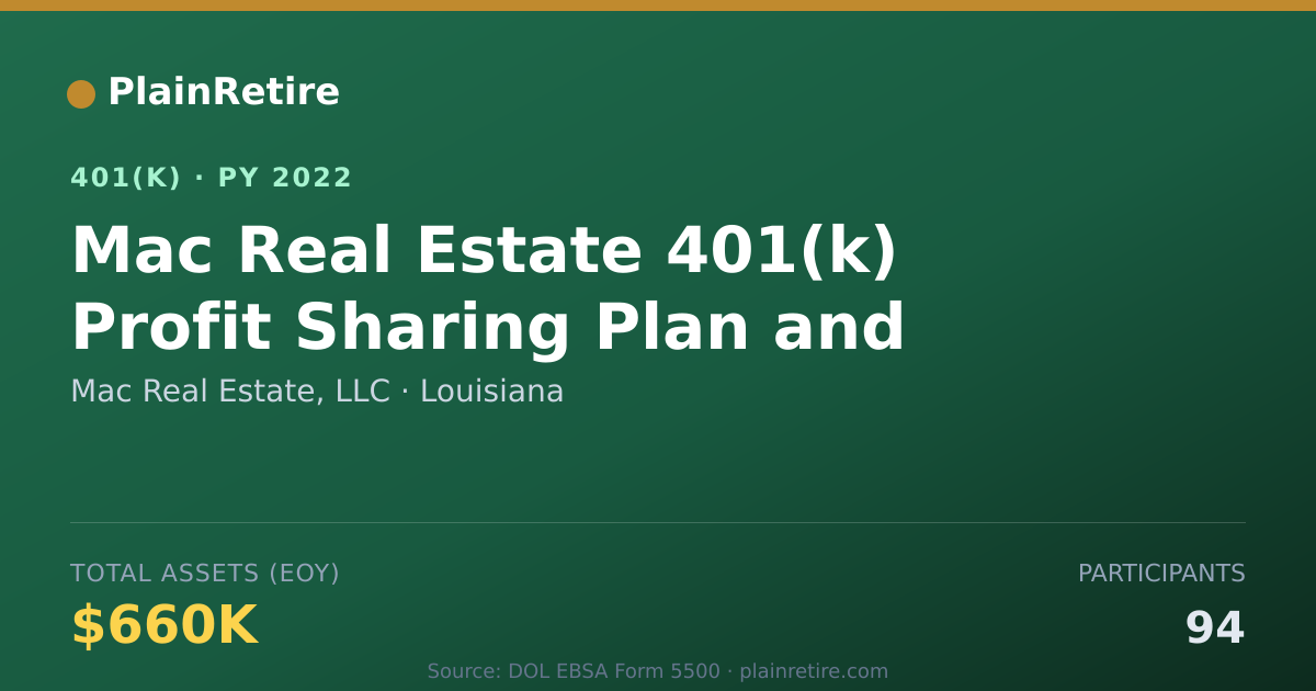 Shareable card for Mac Real Estate, LLC 401(k) Plan (2022)