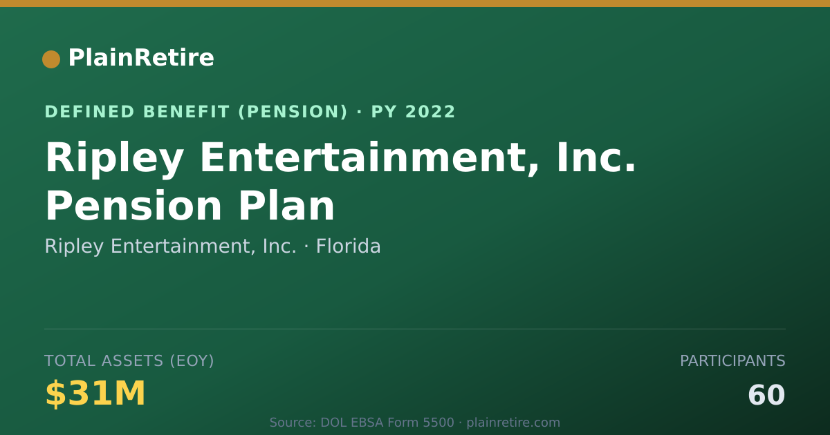 Shareable card for Ripley Entertainment, Inc. Pension Plan (2022)