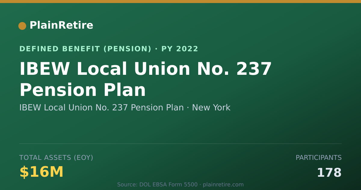 Shareable card for IBEW Local Union No. 237 Pension Plan Pension Plan (2022)
