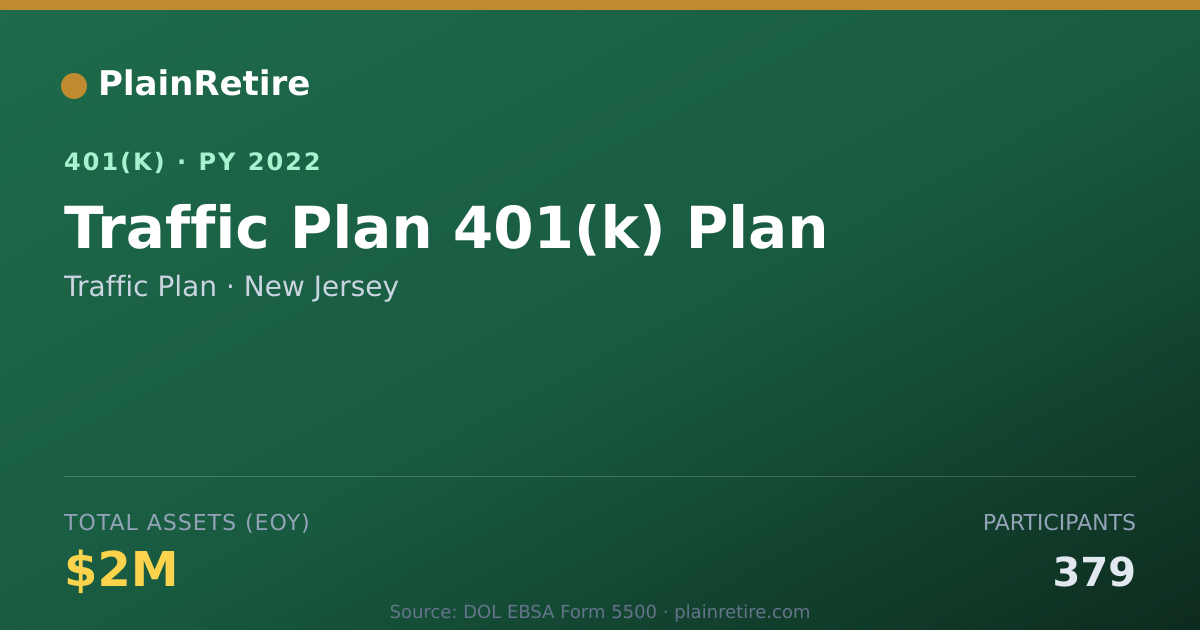 Shareable card for Traffic Plan 401(k) Plan (2022)