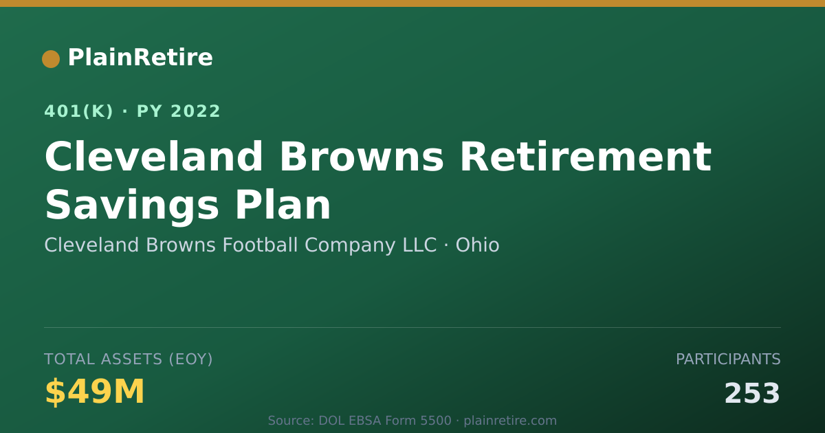 Shareable card for Cleveland Browns Football Company LLC 401(k) Plan (2022)