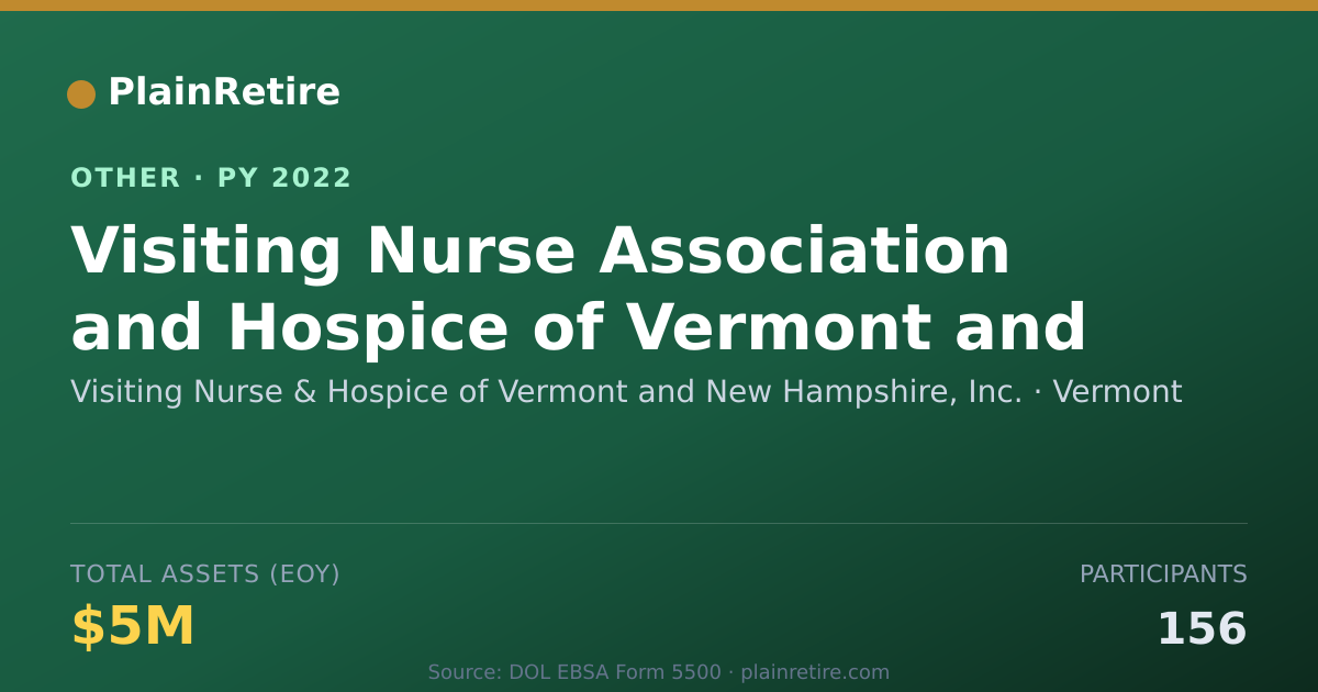 Shareable card for Visiting Nurse & Hospice of Vermont a Retirement Plan (2022)