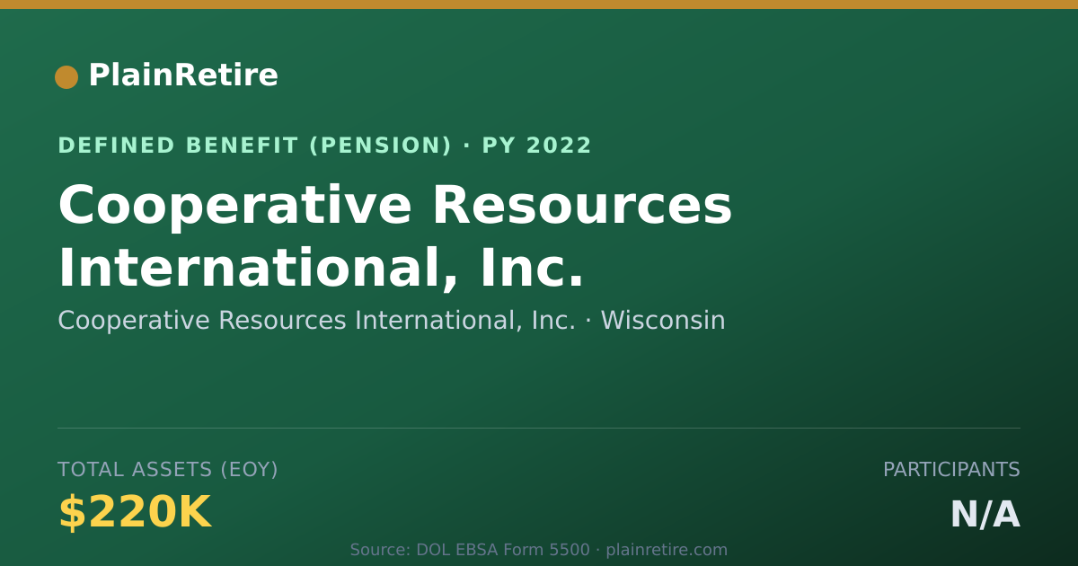 Shareable card for Cooperative Resources International, Inc Pension Plan (2022)