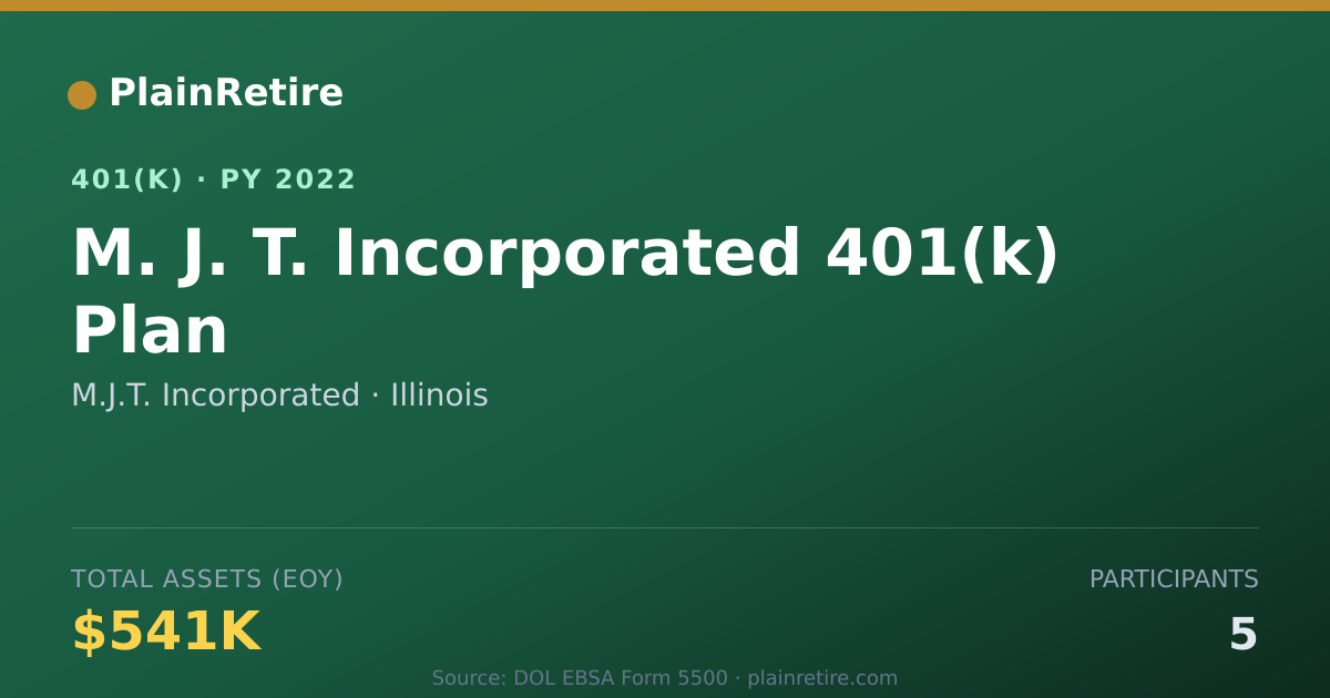 Shareable card for M.J.T. Incorporated 401(k) Plan (2022)