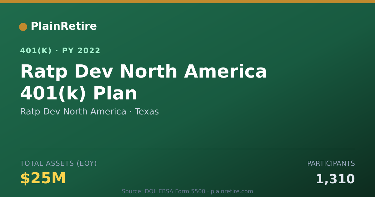 Shareable card for Ratp Dev North America 401(k) Plan (2022)