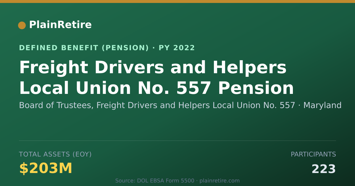 Shareable card for Board of Trustees, Freight Drivers and H Pension Plan (2022)