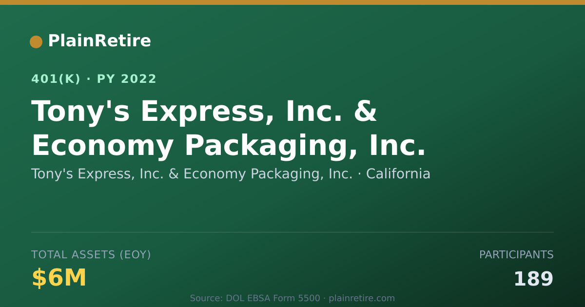 Shareable card for Tony's Express, Inc. & Economy Packaging, 401(k) Plan (2022)