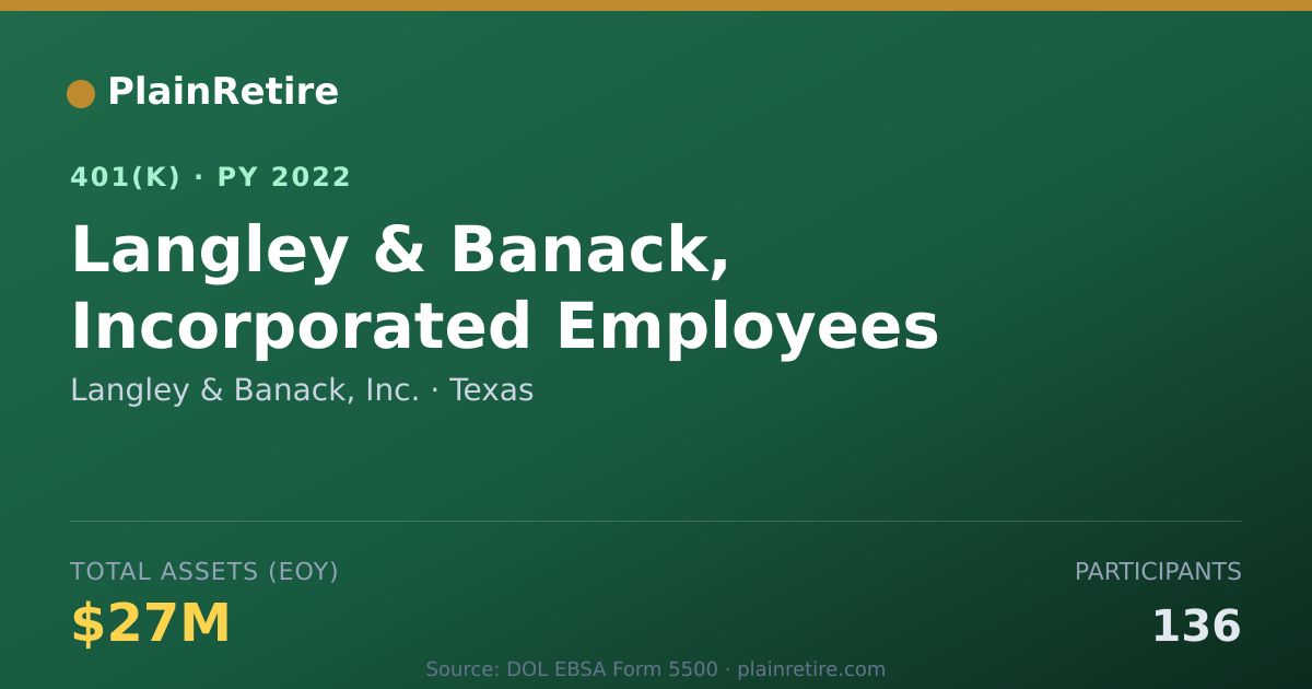Shareable card for Langley & Banack, Inc. 401(k) Plan (2022)