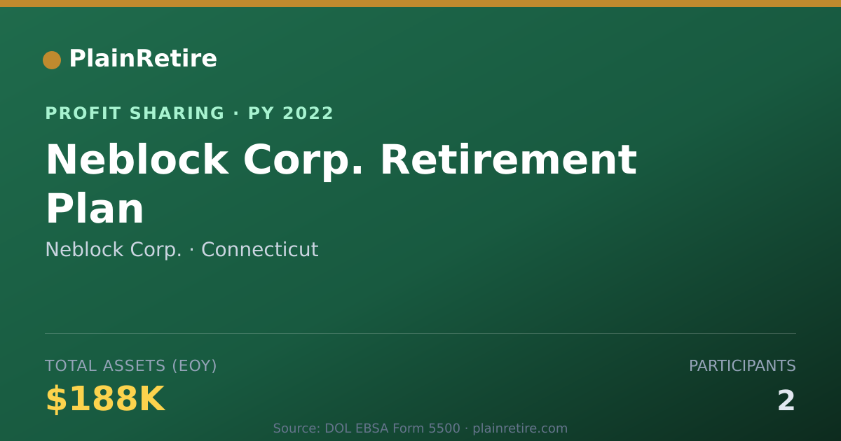 Shareable card for Neblock Corp. Profit Sharing Plan (2022)