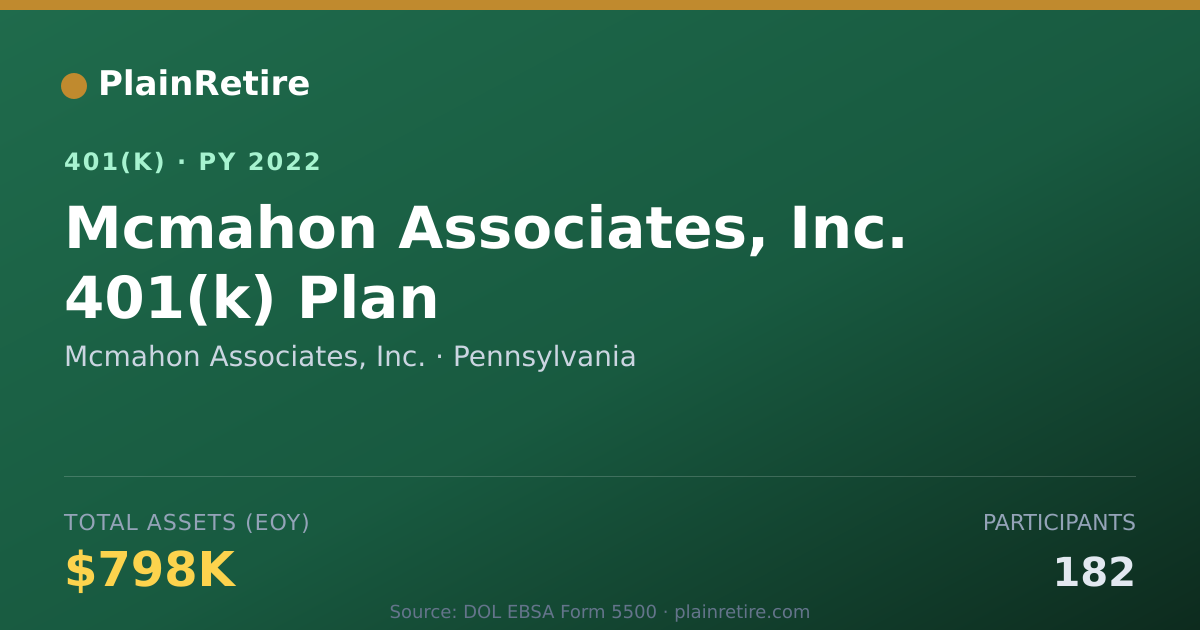 Shareable card for Mcmahon Associates, Inc. 401(k) Plan (2022)