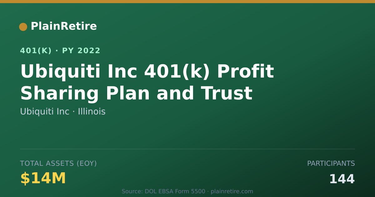 Shareable card for Ubiquiti Inc 401(k) Plan (2022)