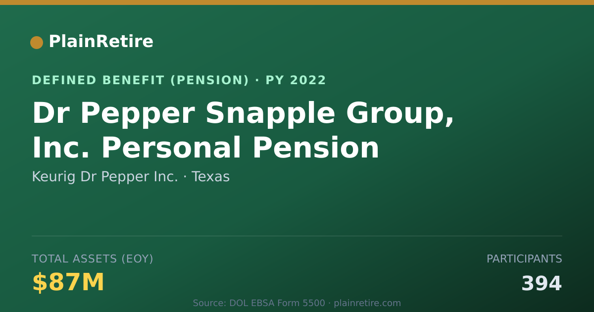 Shareable card for Keurig Dr Pepper Inc. Pension Plan (2022)