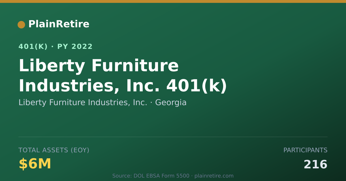 Shareable card for Liberty Furniture Industries, Inc. 401(k) Plan (2022)