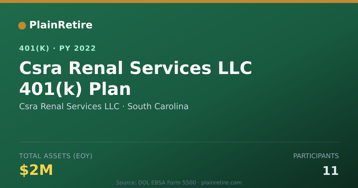 Shareable card for Csra Renal Services LLC 401(k) Plan (2022)