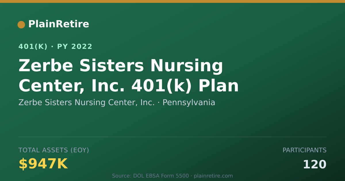 Shareable card for Zerbe Sisters Nursing Center, Inc. 401(k) Plan (2022)