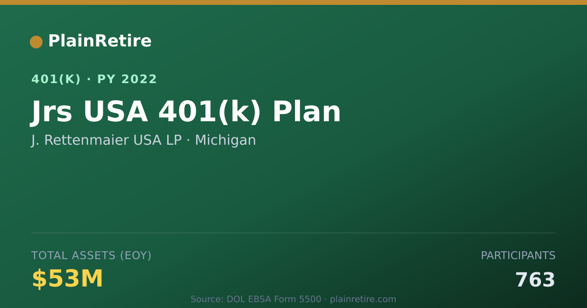 Shareable card for J. Rettenmaier USA LP 401(k) Plan (2022)