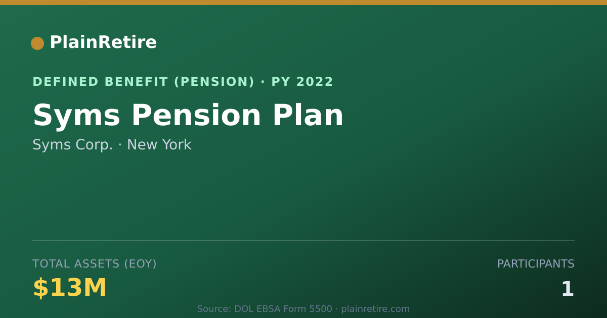 Shareable card for Syms Corp. Pension Plan (2022)