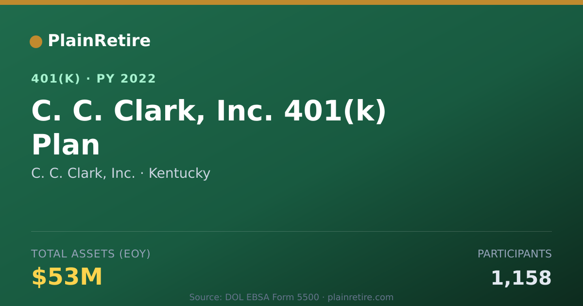 Shareable card for C. C. Clark, Inc. 401(k) Plan (2022)