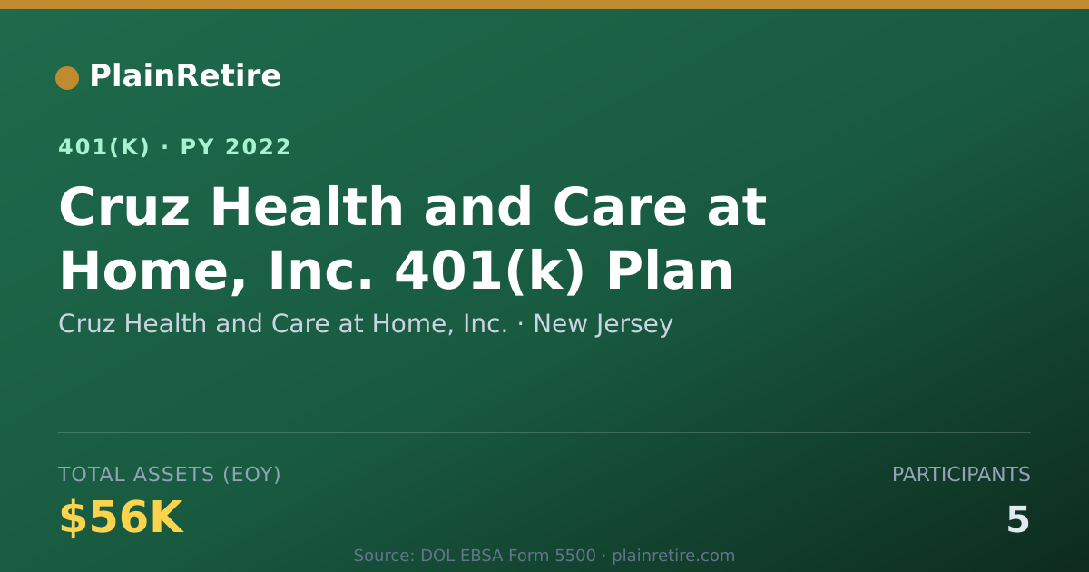 Shareable card for Cruz Health and Care at Home, Inc. 401(k) Plan (2022)