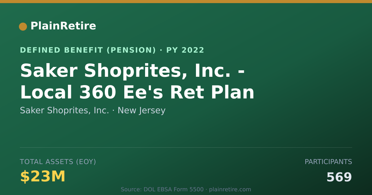 Shareable card for Saker Shoprites, Inc. Pension Plan (2022)