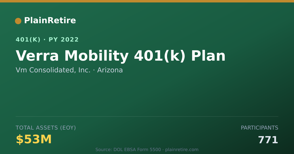 Shareable card for Vm Consolidated, Inc. 401(k) Plan (2022)