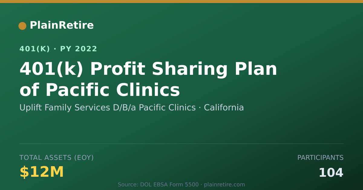 Shareable card for Uplift Family Services D/B/a Pacific Clin 401(k) Plan (2022)