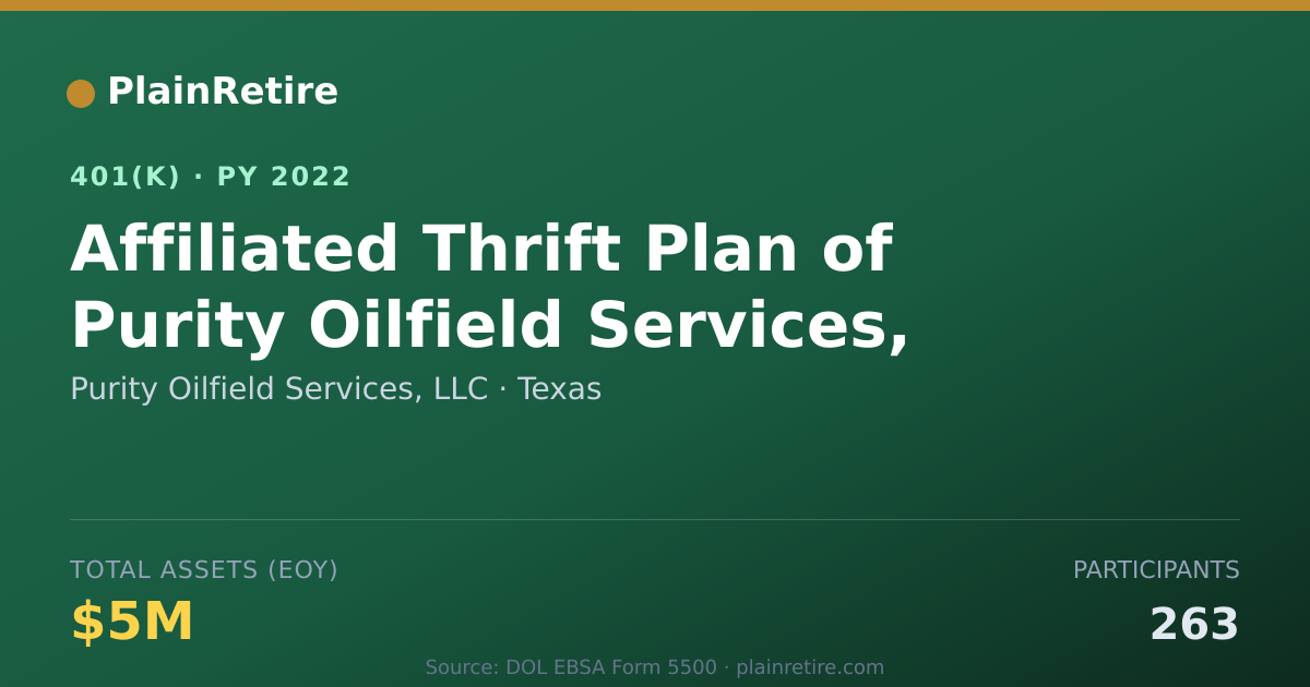 Shareable card for Purity Oilfield Services, LLC 401(k) Plan (2022)