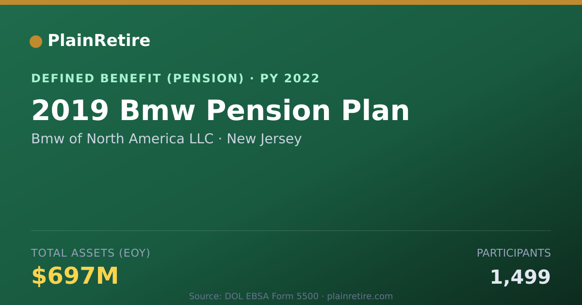 Shareable card for Bmw of North America LLC Pension Plan (2022)