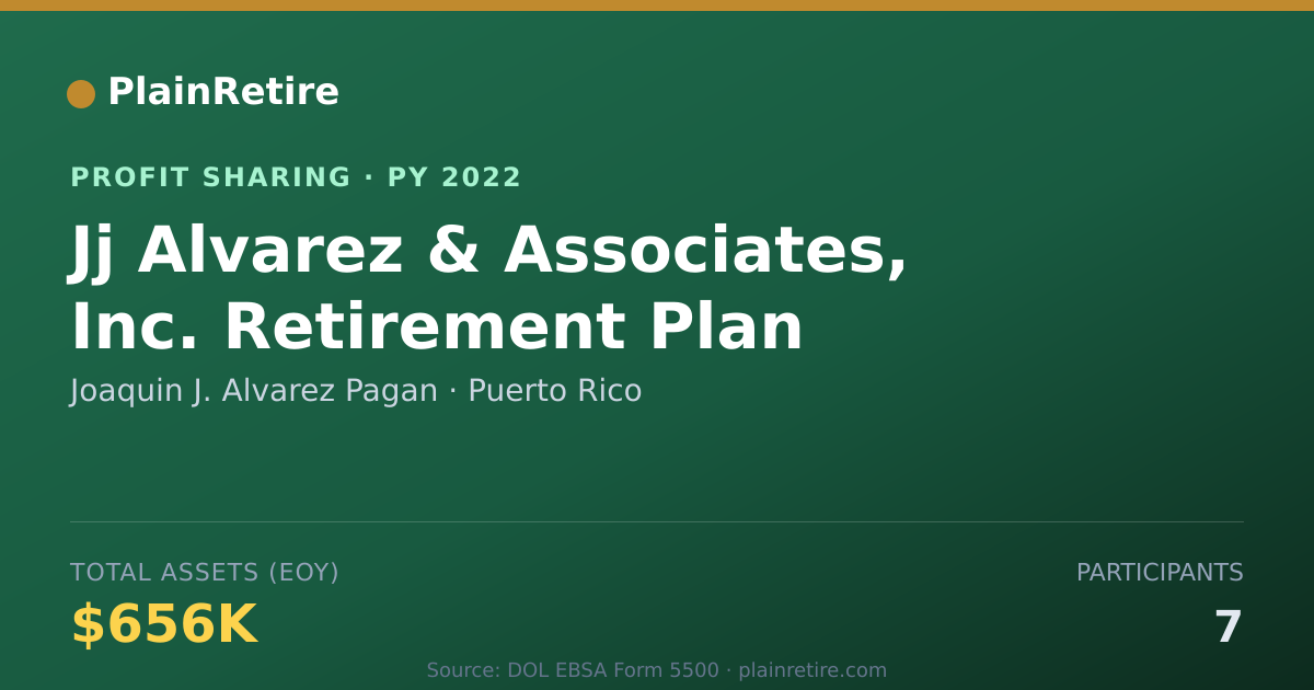 Shareable card for Joaquin J. Alvarez Pagan Profit Sharing Plan (2022)
