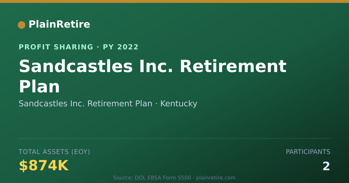 Shareable card for Sandcastles Inc. Retirement Plan Profit Sharing Plan (2022)