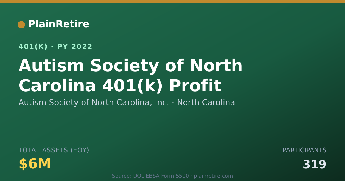 Shareable card for Autism Society of North Carolina, Inc. 401(k) Plan (2022)
