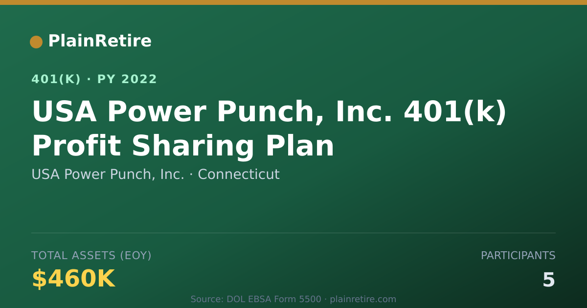 Shareable card for USA Power Punch, Inc. 401(k) Plan (2022)