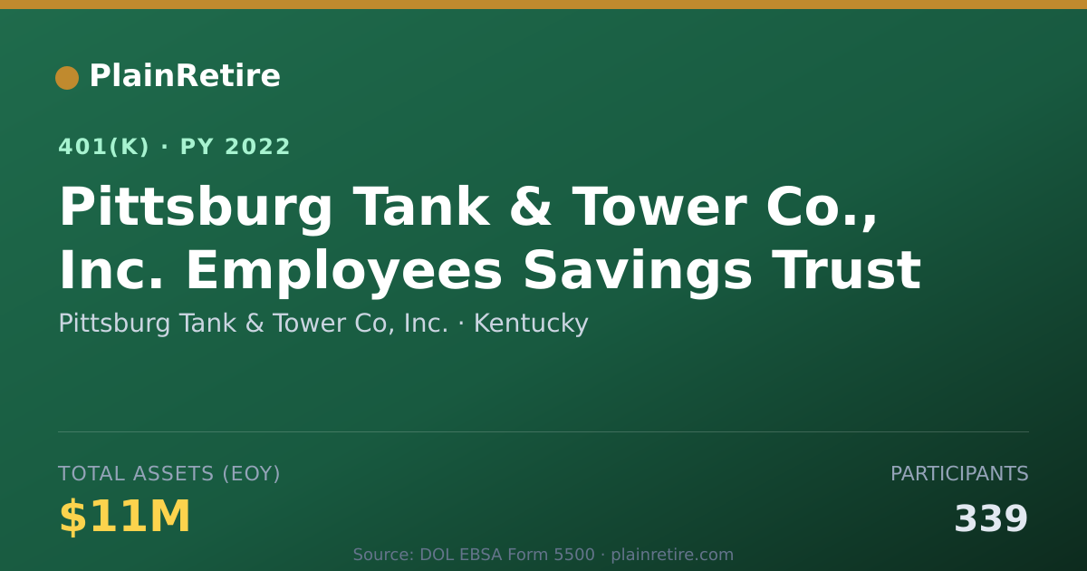 Shareable card for Pittsburg Tank & Tower Co, Inc. 401(k) Plan (2022)