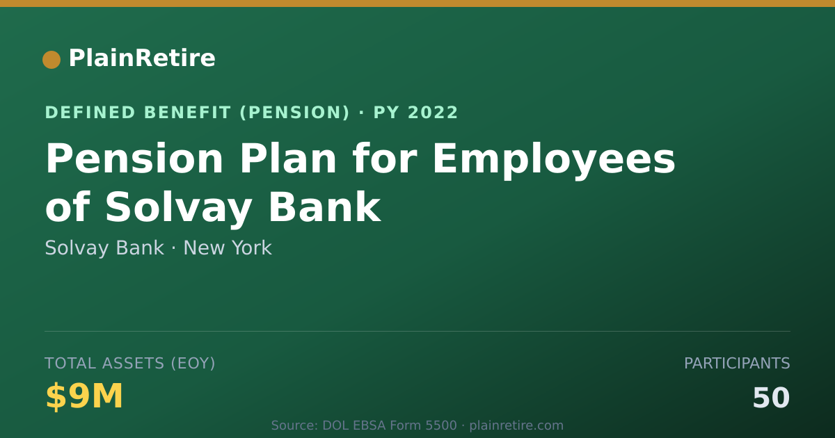 Shareable card for Solvay Bank Pension Plan (2022)