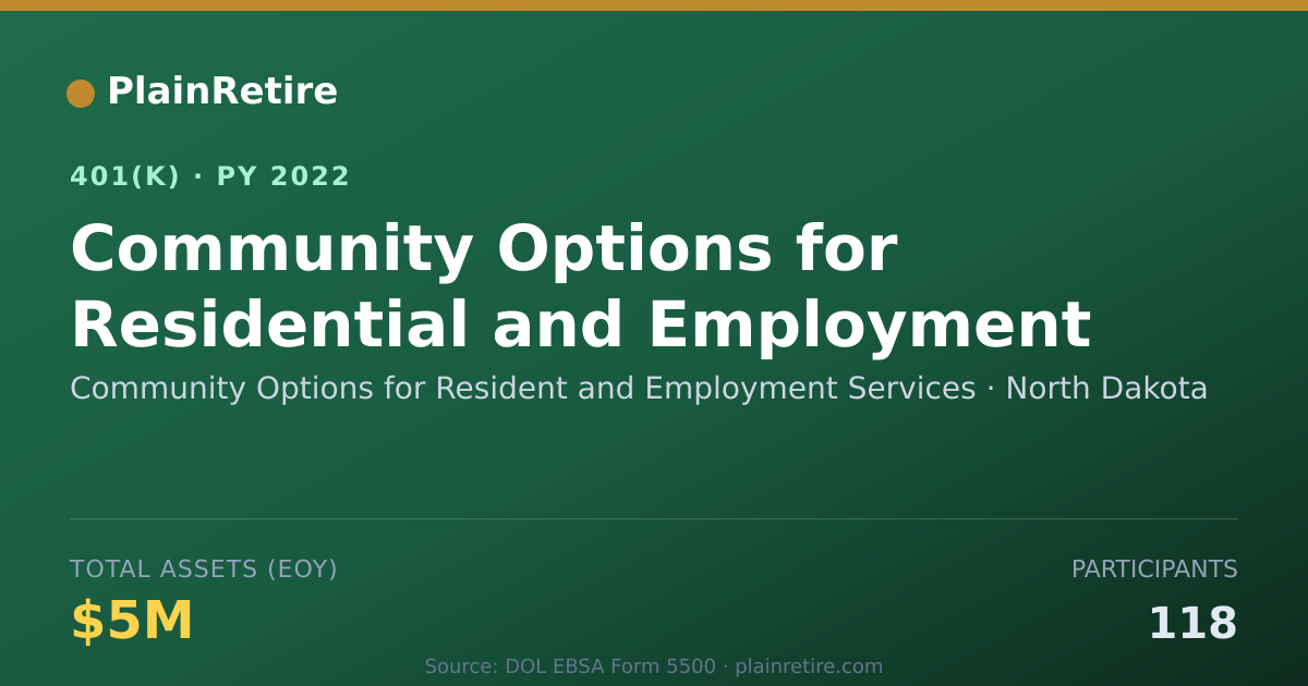 Shareable card for Community Options for Resident and Employ 401(k) Plan (2022)