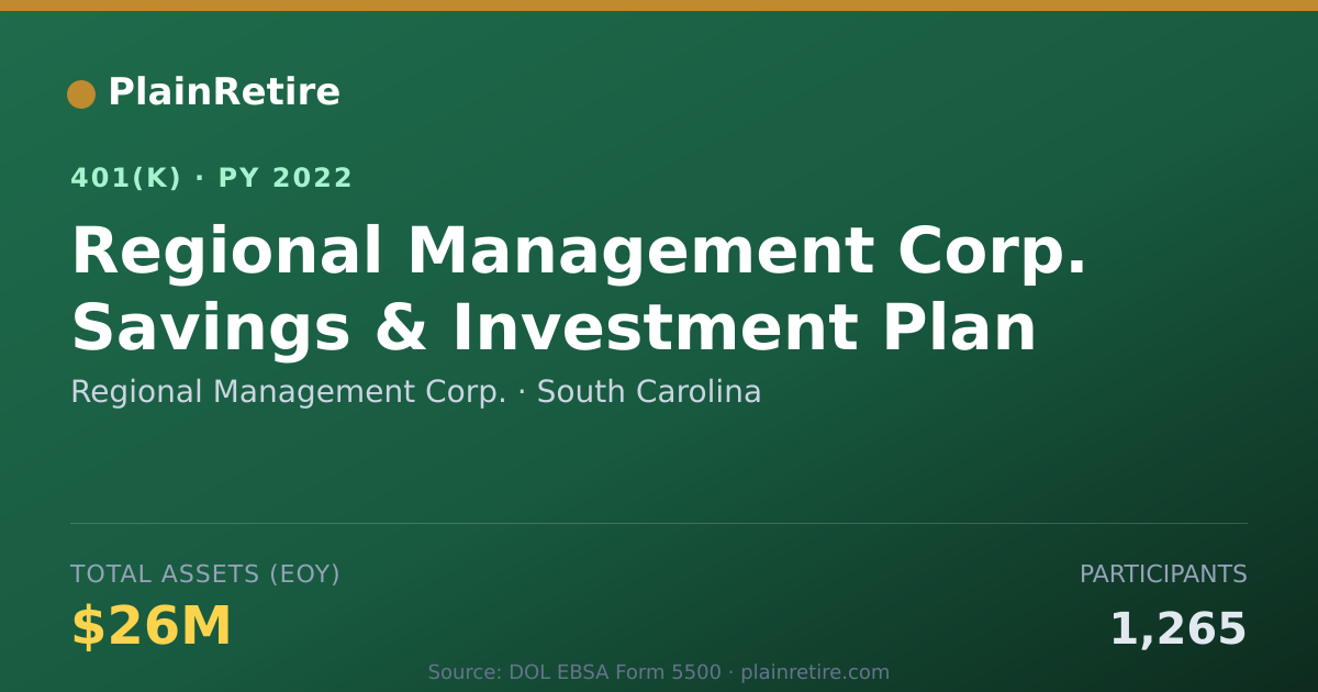 Shareable card for Regional Management Corp. 401(k) Plan (2022)