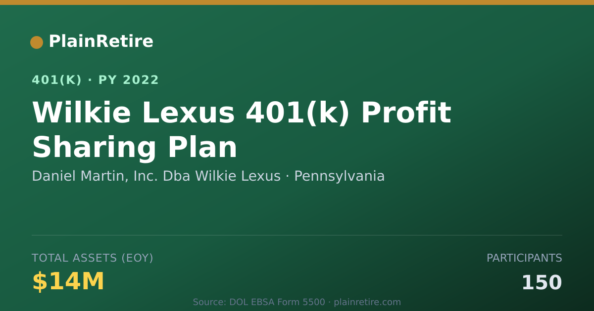 Shareable card for Daniel Martin, Inc. Dba Wilkie Lexus 401(k) Plan (2022)