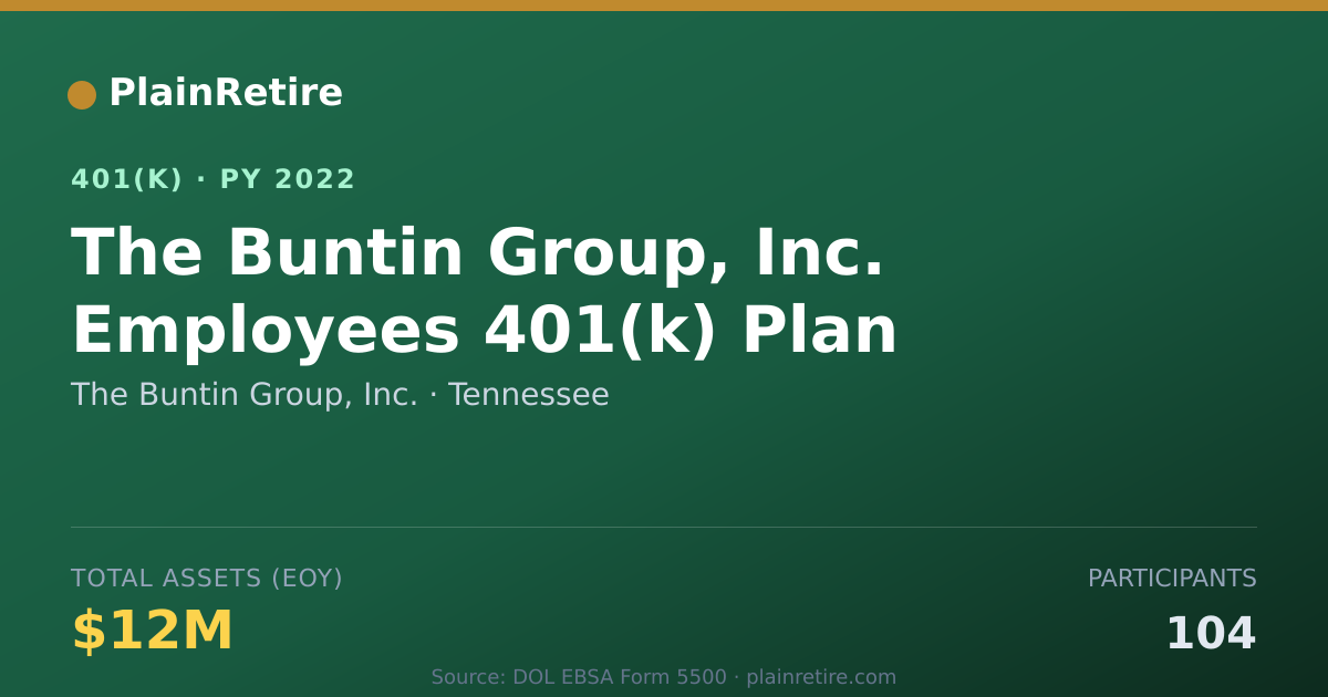 Shareable card for The Buntin Group, Inc. 401(k) Plan (2022)