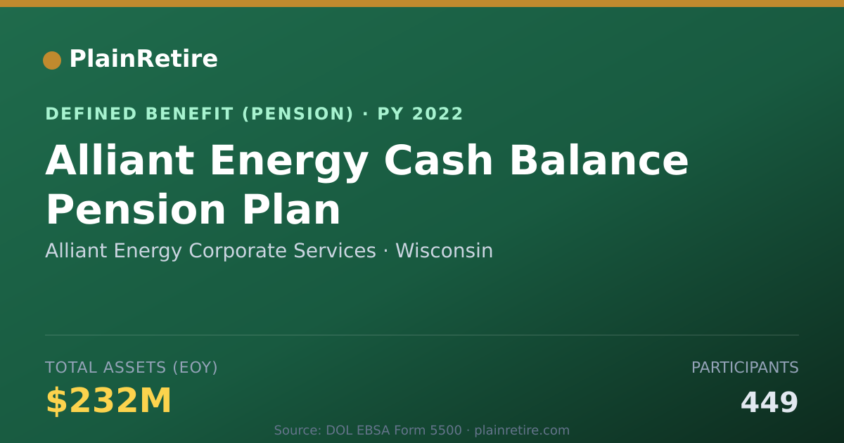 Shareable card for Alliant Energy Corporate Services Pension Plan (2022)
