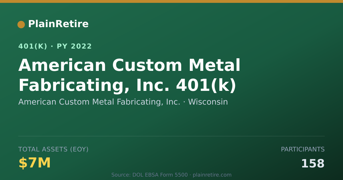 Shareable card for American Custom Metal Fabricating, Inc. 401(k) Plan (2022)