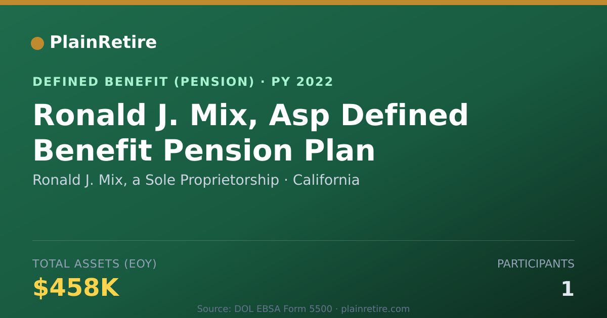 Shareable card for Ronald J. Mix, a Sole Proprietorship Pension Plan (2022)