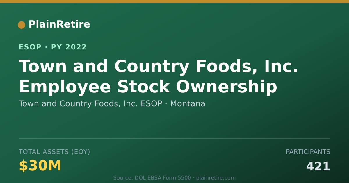 Shareable card for Town and Country Foods, Inc. ESOP ESOP (2022)