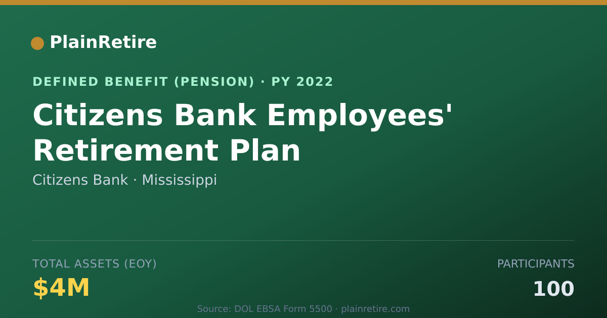 Shareable card for Citizens Bank Pension Plan (2022)