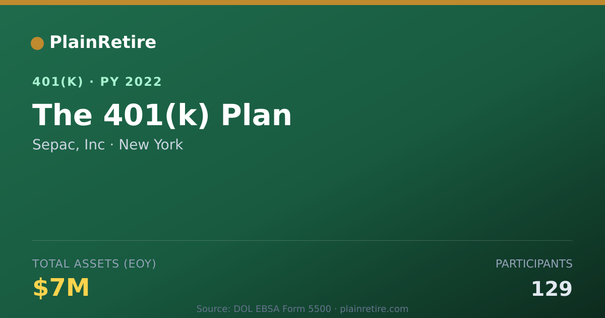 Shareable card for Sepac, Inc 401(k) Plan (2022)