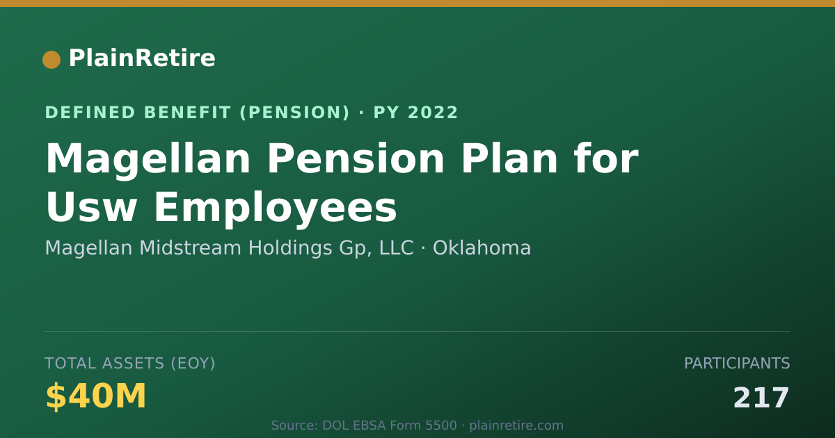 Shareable card for Magellan Midstream Holdings Gp, LLC Pension Plan (2022)