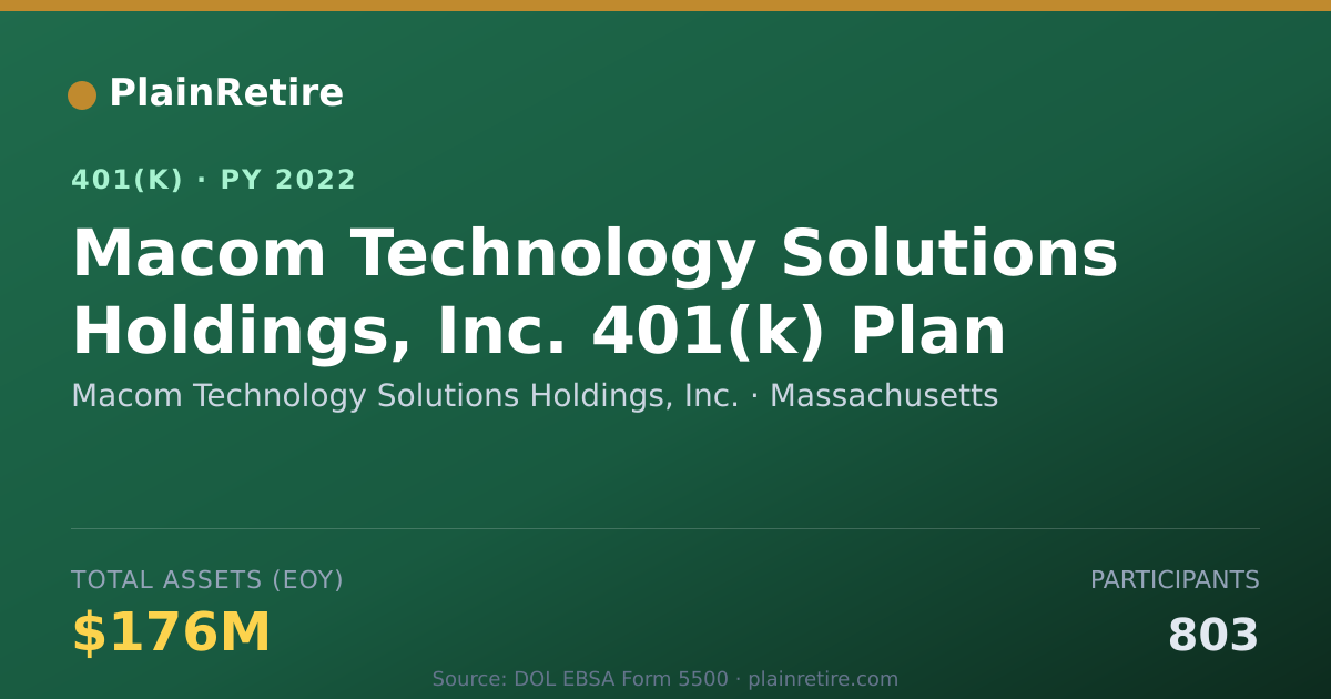 Shareable card for Macom Technology Solutions Holdings, Inc. 401(k) Plan (2022)