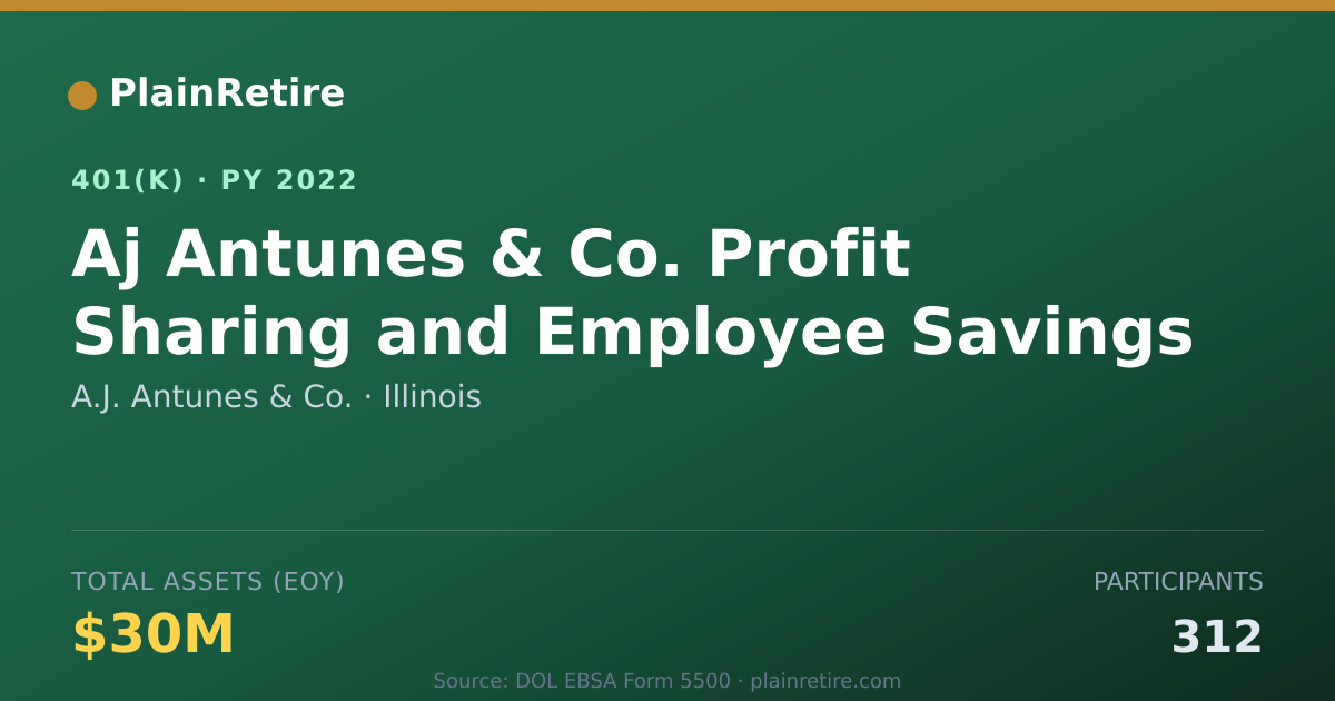 Shareable card for A.J. Antunes & Co. 401(k) Plan (2022)