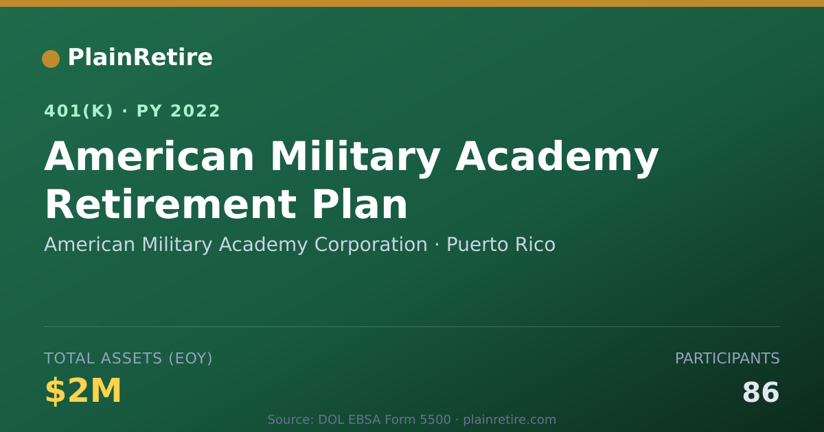 Shareable card for American Military Academy Corporation 401(k) Plan (2022)