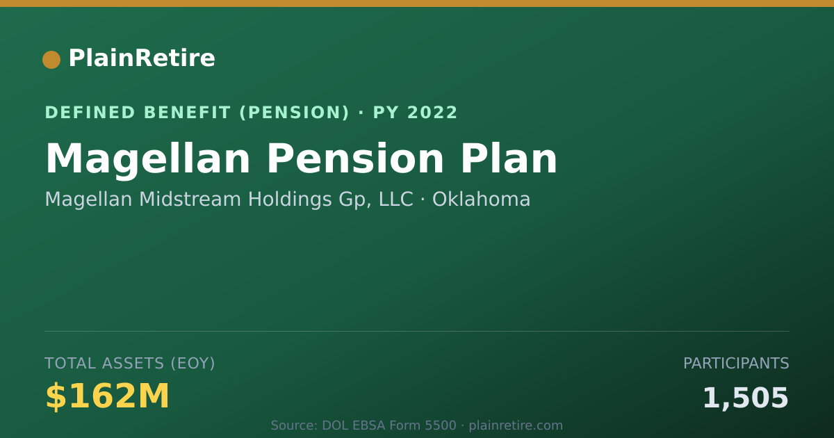 Shareable card for Magellan Midstream Holdings Gp, LLC Pension Plan (2022)