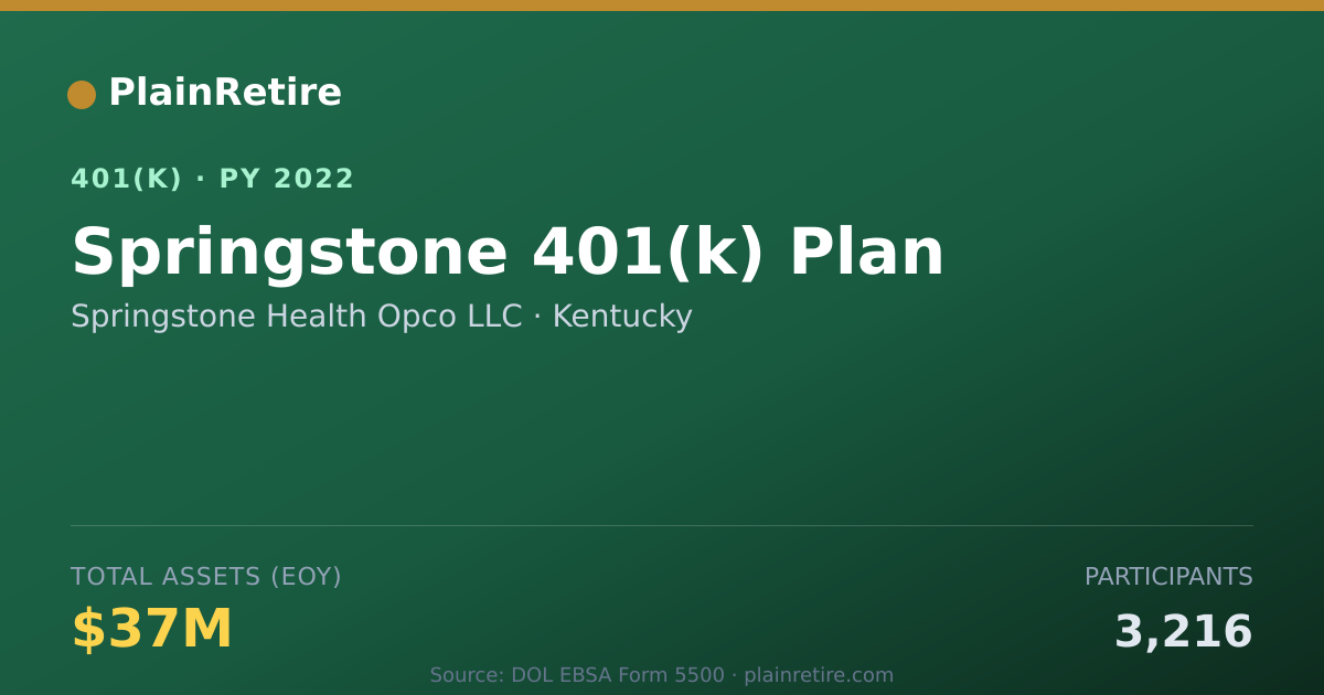 Shareable card for Springstone Health Opco LLC 401(k) Plan (2022)